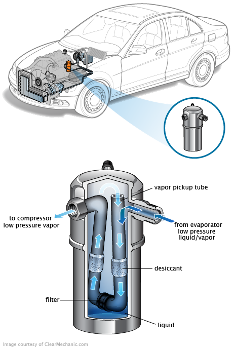 See B1297 repair manual